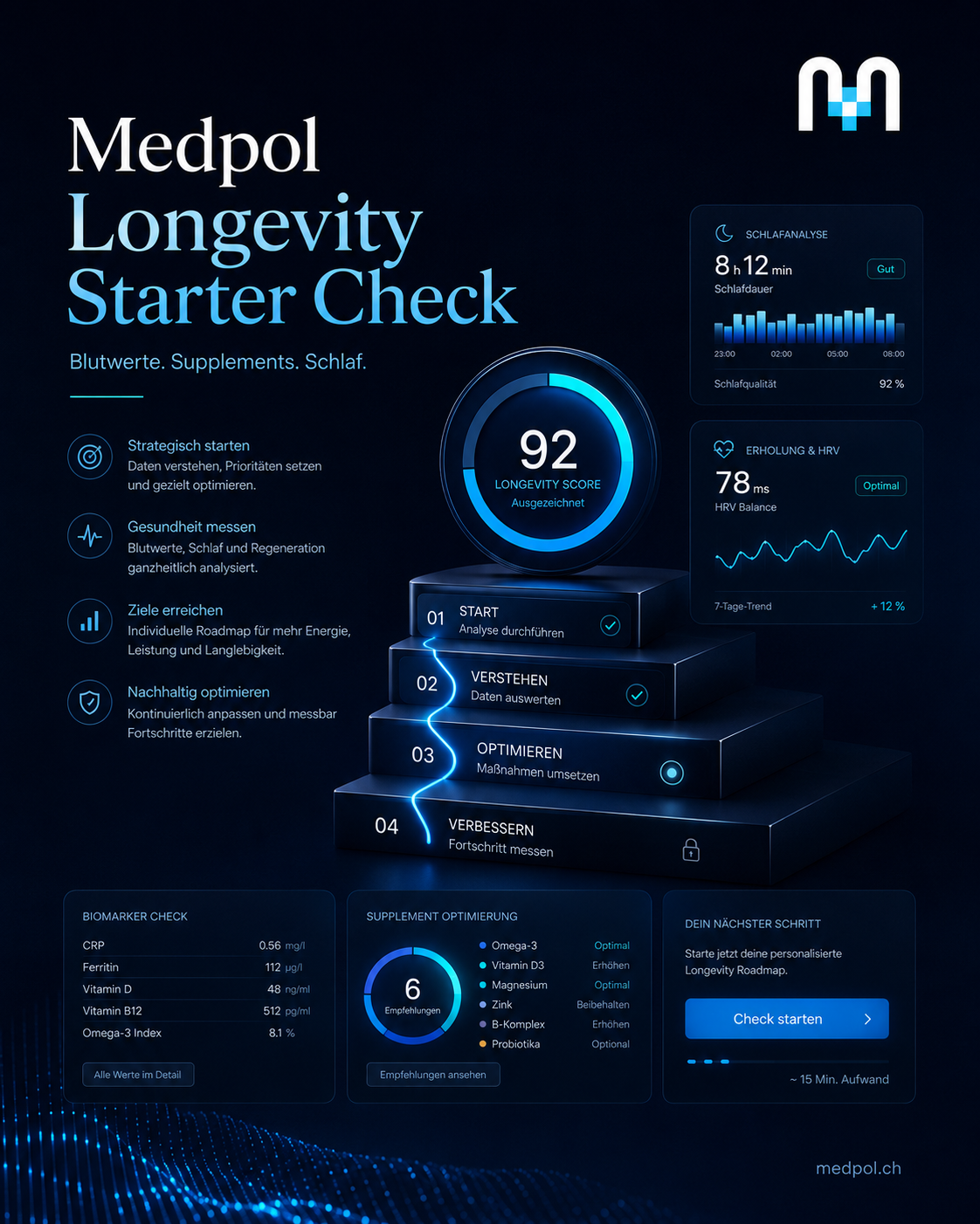 Medpol digitale Checks Cover