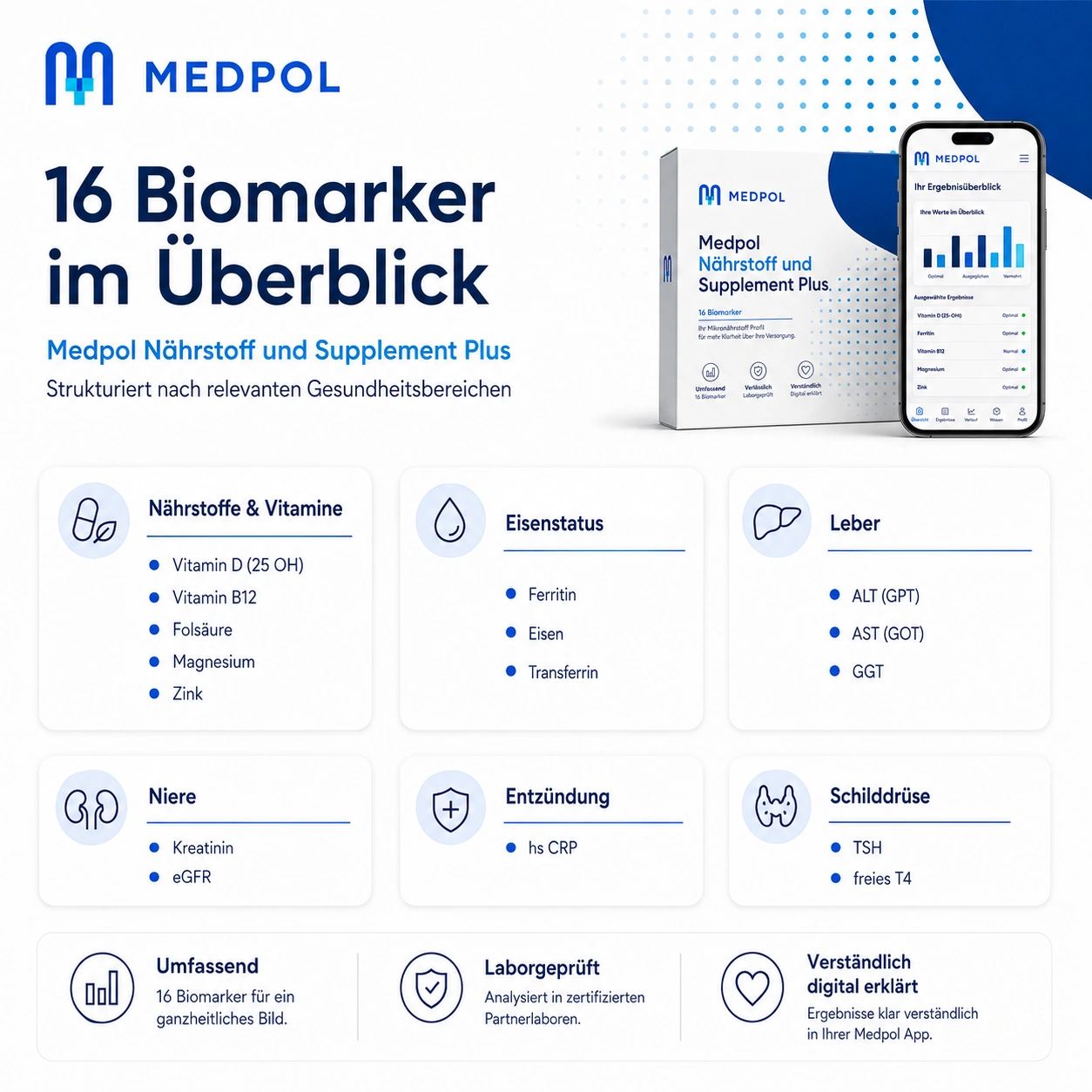 Biomarker und Laborwerte im medizinischen Kontext